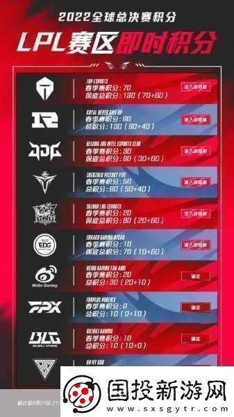 S13世界賽激戰(zhàn)在即名額爭奪戰(zhàn)全解析