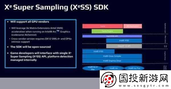Intel-XeSS技術(shù)震撼發(fā)布-挑戰(zhàn)DLSS與FSR手游新體驗