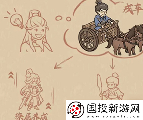 這城有良田戎車戰(zhàn)力怎么提升