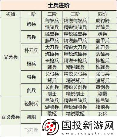 三國群英傳-8-開局攻略-掌控全局