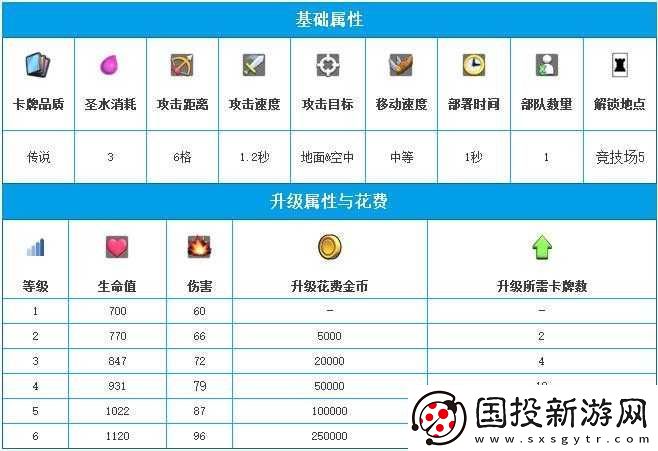 皇室戰(zhàn)爭法師解析：揭秘法師職業(yè)之間的克制關(guān)系及策略運用攻略