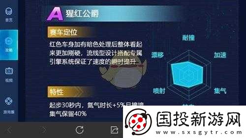 關于QQ飛車手游猩紅公爵深度解析：屬性數(shù)據(jù)圖鑒詳解