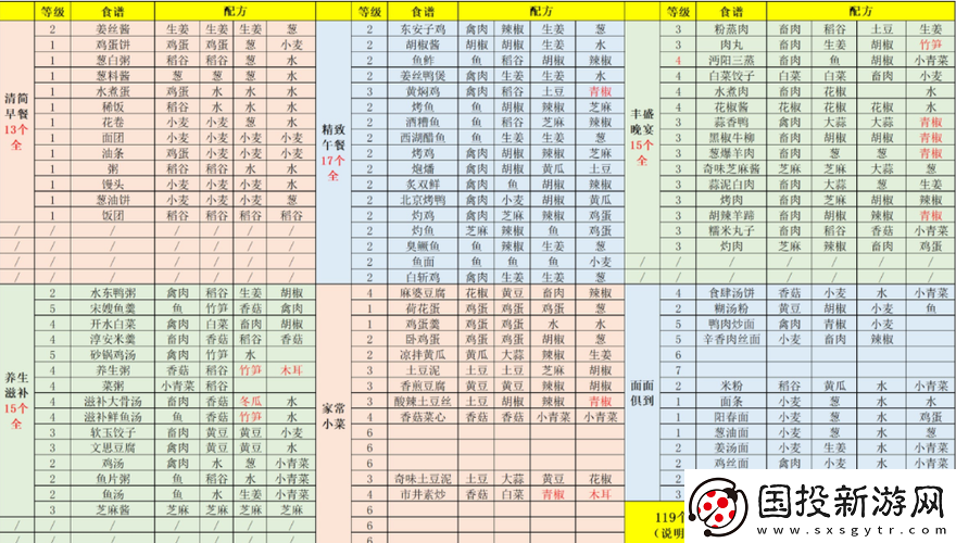 江湖悠悠養(yǎng)生粥：經(jīng)典配方與烹飪秘笈分享