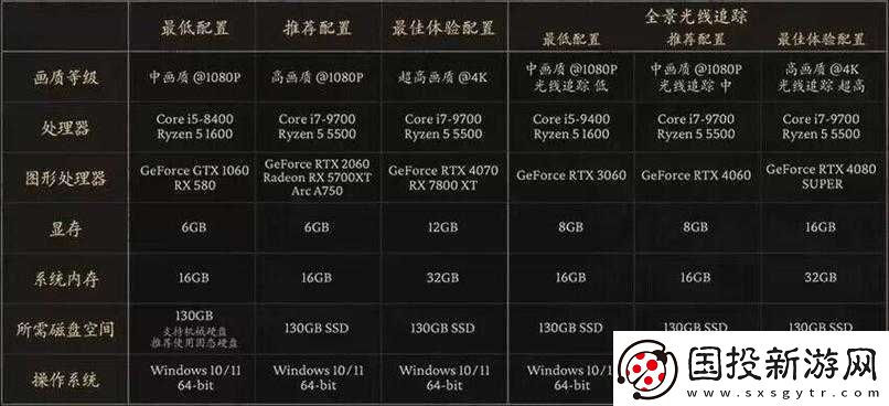 暢玩-D4-黑暗之夢(mèng)不滅：高性能-PC-配置指南