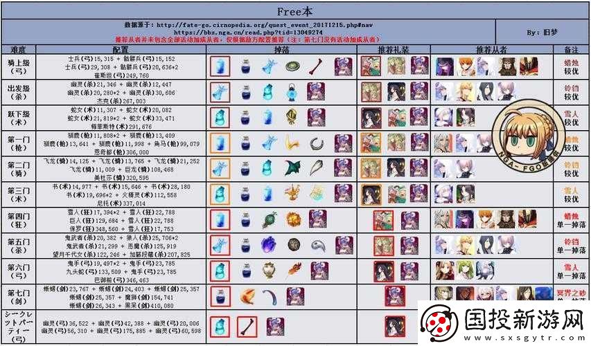 FGO圣誕復刻中級：輕松挑戰(zhàn)20AP自由本-覽掉落好禮