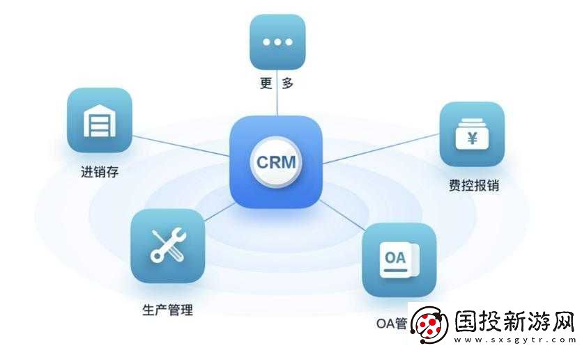 好看的國外crm視頻：crm系統(tǒng)的奧秘
