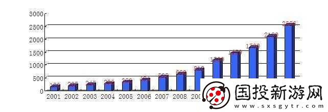 日本三線與韓國三線市場定位對比分析