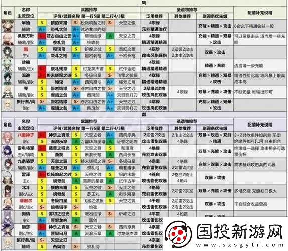 拾光夢行全角色節(jié)奏榜深度分享：探索角色強(qiáng)度排名-揭秘最佳搭配策略