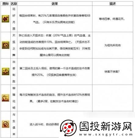 夢(mèng)幻西游“神跡技能”揭秘：荒誕不經(jīng)還是神奇之作