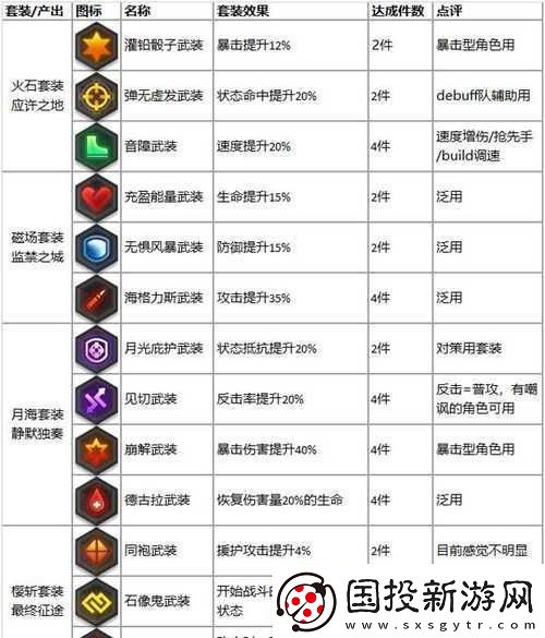 機動戰(zhàn)姬聚變：維多利亞專屬裝備搭配策略全解析