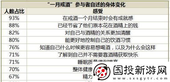 “酒仙”的養(yǎng)生術(shù)：男性限酒大作戰(zhàn)