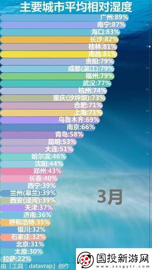 相對(duì)濕度-可有可無(wú)免費(fèi)閱讀的獨(dú)特魅力