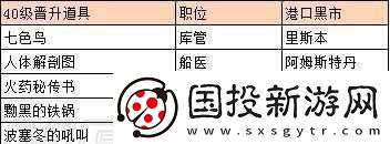 航海日記武器全覽：屬性與獲取匯總