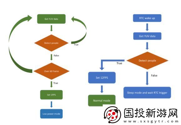 大聯(lián)大詮鼎集團(tuán)推出全新AOV攝像頭解決方案