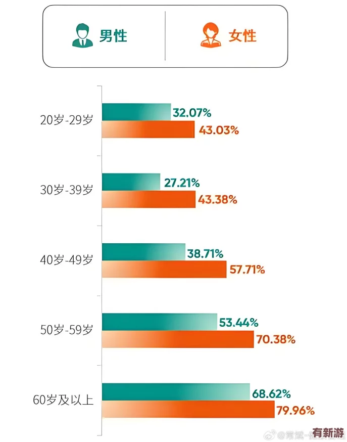 男生和女生一起查查查帶疼痛應用