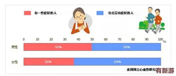 男生和女生一起查查查帶疼痛應(yīng)用：如何通過科技改善生活質(zhì)量與健康管理的有效性分析