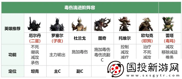 龍息神寂毒傷流陣容搭配方案推薦