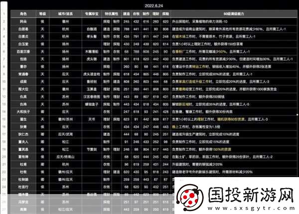 江南百景圖珍寶搭配全攻略打造最強角色組合