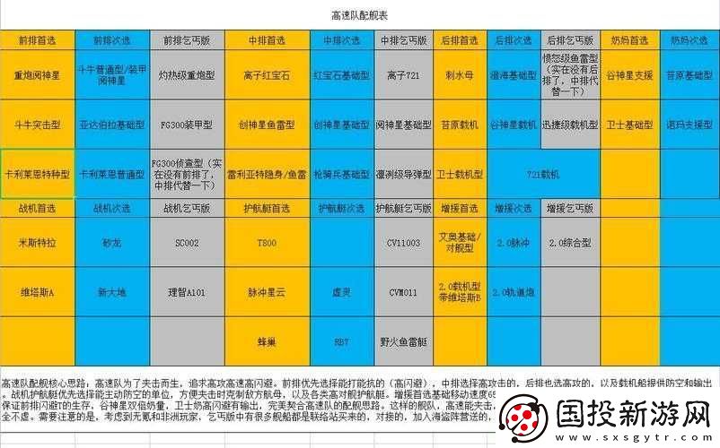 無(wú)盡拉格朗日高速隊(duì)核心戰(zhàn)艦深度測(cè)評(píng)：探索排核心船的性能優(yōu)勢(shì)與戰(zhàn)略應(yīng)用