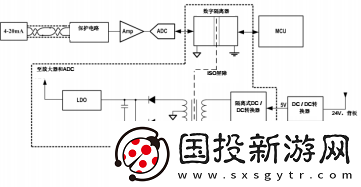 TI如何實現(xiàn)增強(qiáng)型隔離器效率提升80%的突破性進(jìn)展與技術(shù)解析