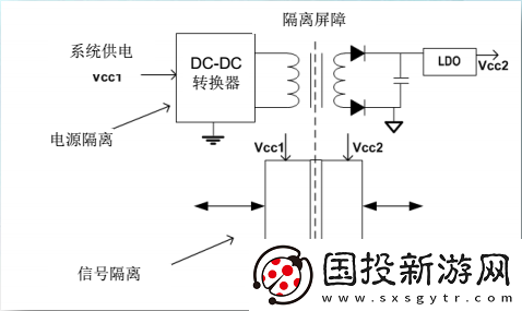 TI如何實現(xiàn)增強(qiáng)型隔離器效率提升80%的突破性進(jìn)展與技術(shù)解析