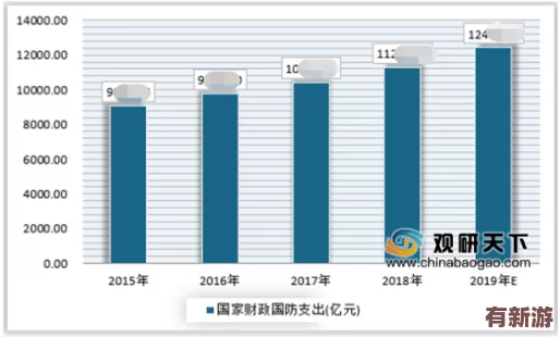 7w8w成品市場需求激增