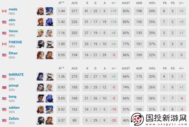 SEN邀請賽：NRG力克SEN奪得冠軍-新人決斗位mada發(fā)揮出色