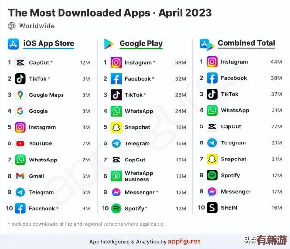 2023年美區(qū)App-Store免費(fèi)應(yīng)用推薦與下載指南