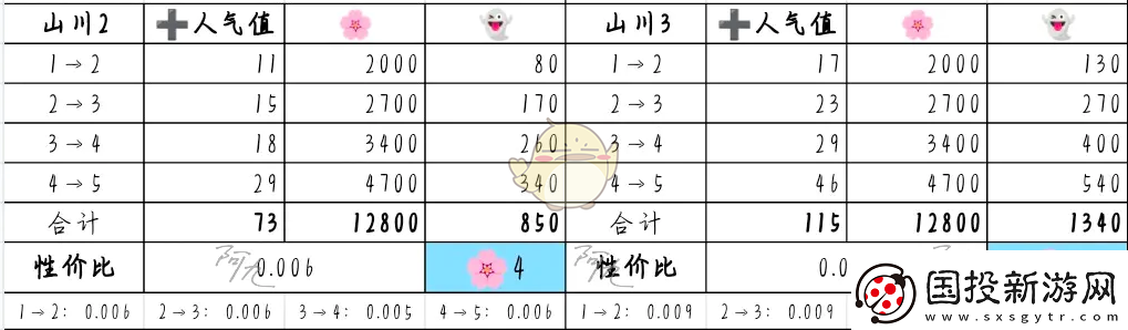 奇趣博物館文物升哪個好