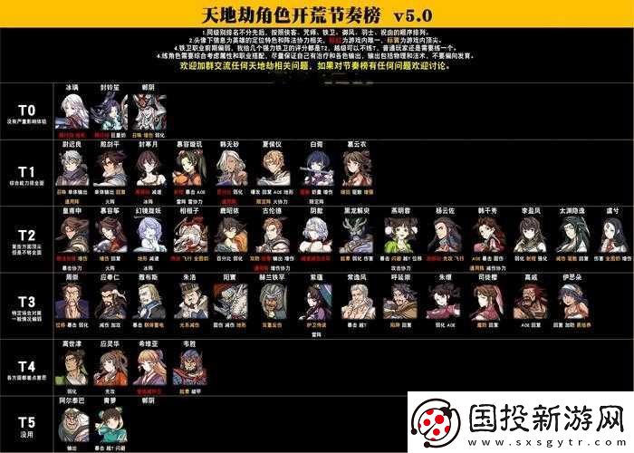 天地劫幽城再臨公測：UP池開放順序詳解與角色介紹角色覽表開啟全新篇章