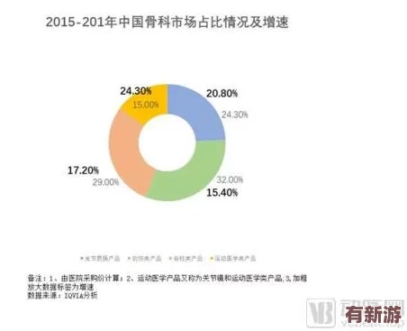 骨科1V2叔叔：如何在醫(yī)療領(lǐng)域中實(shí)現(xiàn)創(chuàng)新與突破-提升患者的康復(fù)體驗(yàn)和生活質(zhì)量