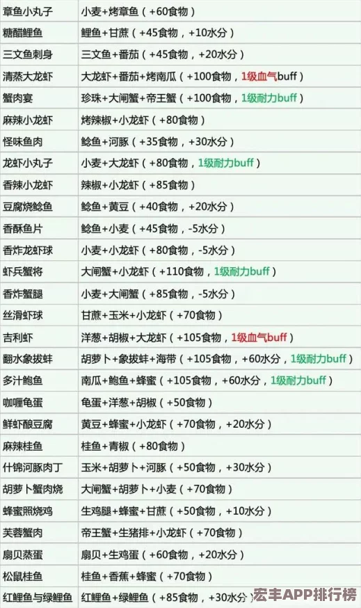 掌握創(chuàng)造與魔法游戲中野味肉塊的獨(dú)家烹飪秘籍：詳細(xì)食譜步驟及美味提升技巧