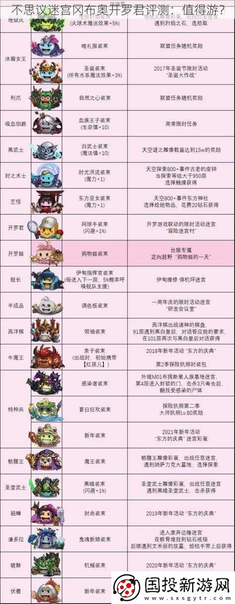 不思議迷宮土元素詳解：土元素岡布奧獲取攻略及屬性圖鑒大全