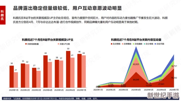蜜芽新選址2：全新戰(zhàn)略布局助力品牌發(fā)展-提升用戶體驗與市場競爭力的關鍵舉措
