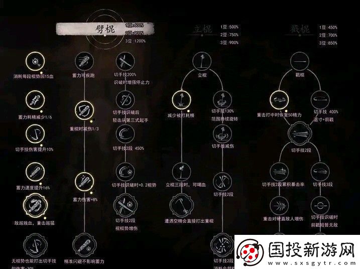 黑神話悟空全技能數(shù)值測試