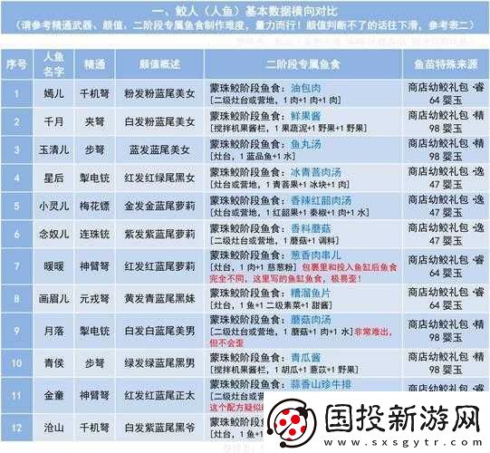 妄想山海珊瑚大餐：揭秘神秘食物背后的受益者身份