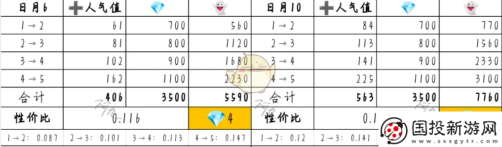 奇趣博物館文物升哪個好