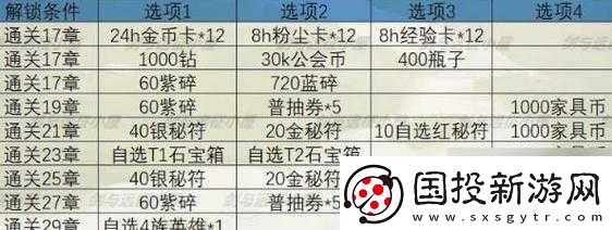 揭秘峽灣秘寶：第期劍與遠(yuǎn)征峽灣秘寶上線時(shí)間詳解-期待已久的新輪冒險(xiǎn)即將開(kāi)啟