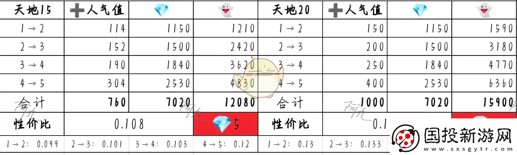 奇趣博物館文物升哪個好