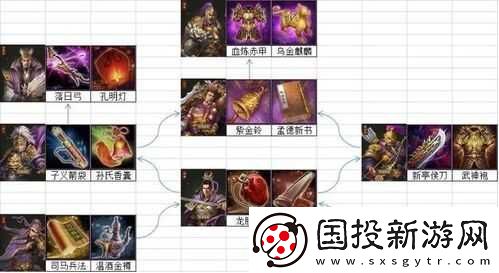 國(guó)武將覺(jué)醒寶典：深度解析覺(jué)醒方法與策略