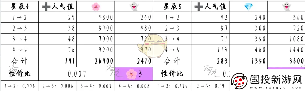 奇趣博物館文物升哪個好