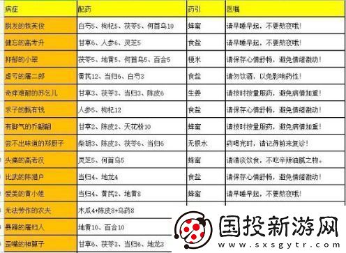 叫我大掌柜藥鋪疑難雜癥配方陳獵戶(hù)是什么-藥鋪疑難雜癥配方一覽