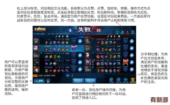 王者榮耀18rH筆趣閣：深入分析游戲機制與角色策略-提升玩家競技水平的必備指南