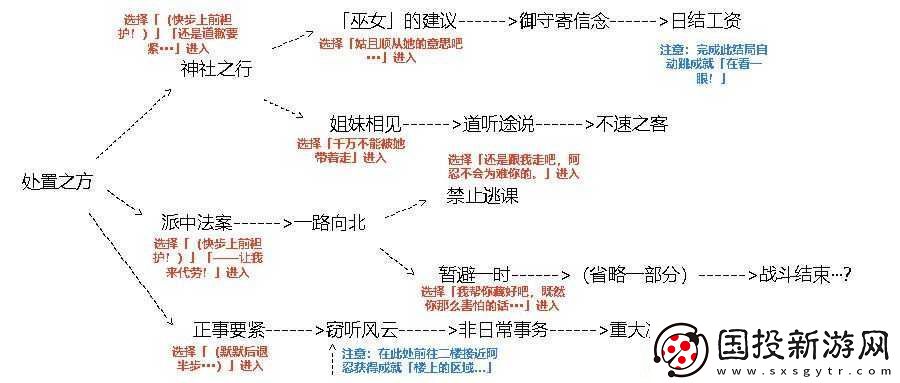 原神久岐忍邀約任務(wù)全攻略詳解：輕松達成各項成就指南