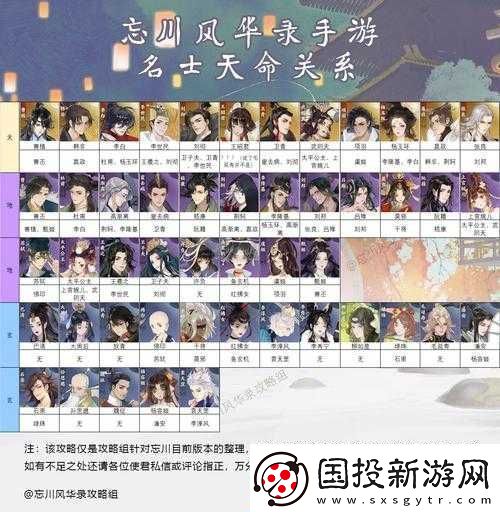 忘川風(fēng)華錄天命解鎖攻略大全：全面匯總解鎖效果助你輕松掌握天命系統(tǒng)精髓