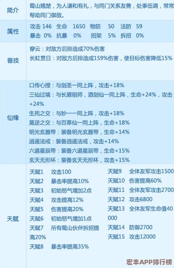 大話蜀山手游深度探索：仙盟策略與玩法全面指南-打造無(wú)上仙界聯(lián)盟秘籍