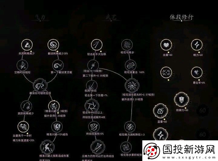 黑神話悟空全技能數(shù)值測試