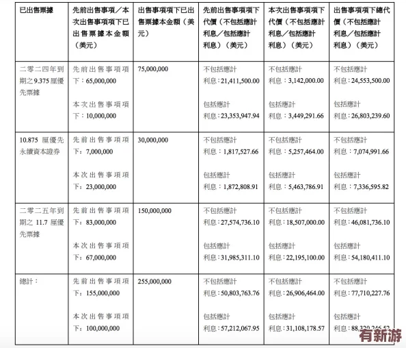 夜間站短視頻永不收費