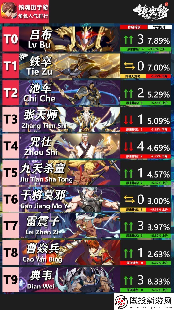 鎮(zhèn)魂街破曉禮包碼2024