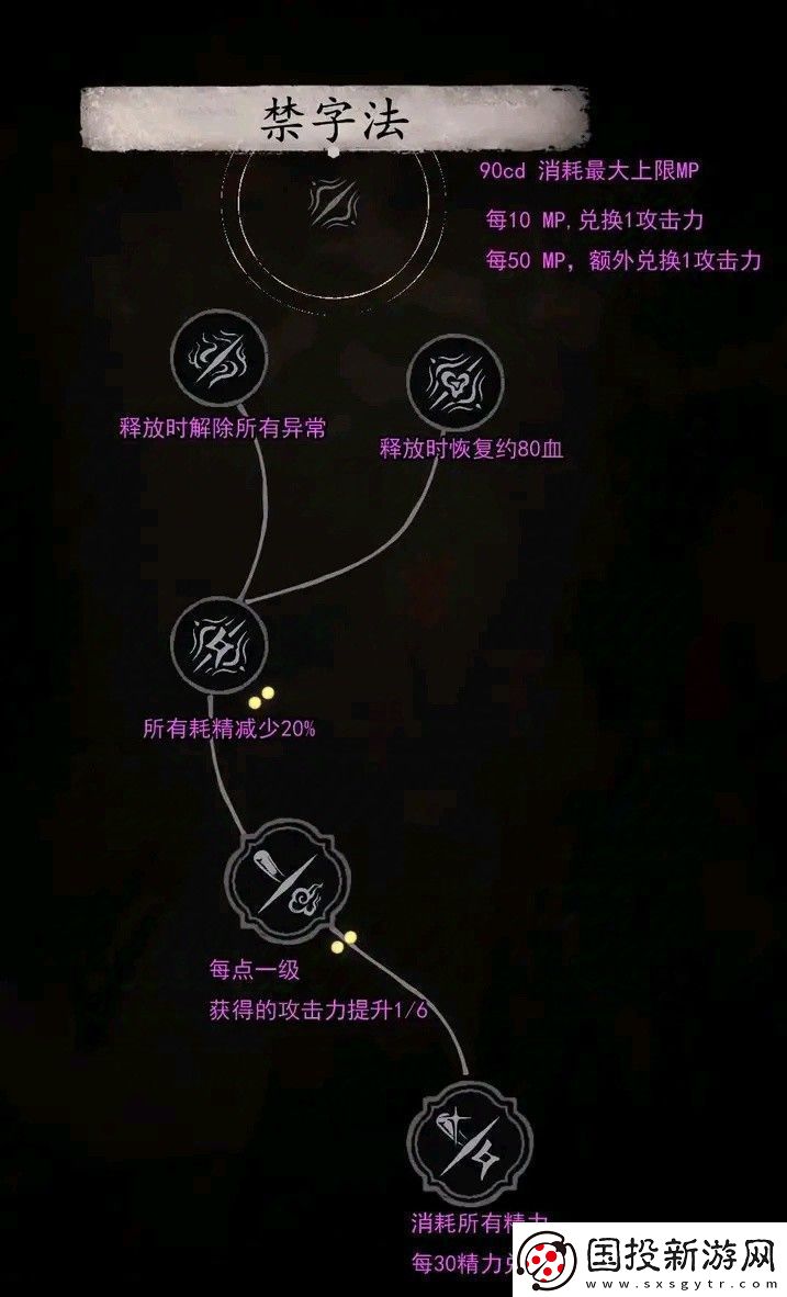 黑神話悟空全技能數(shù)值測試